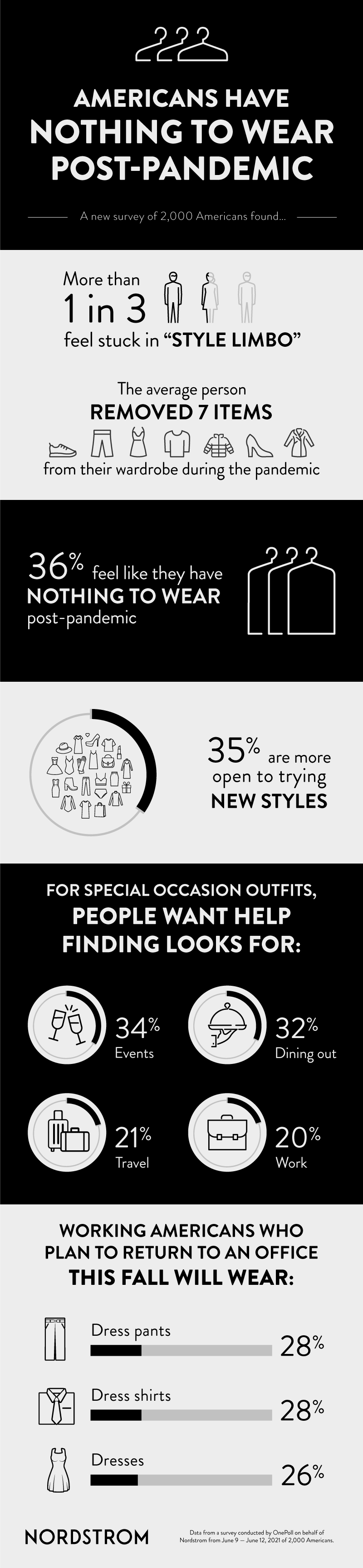 Nordstrom Post-Pandemic Style Report Infographic